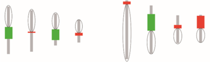 Examples of Rob Hoffman's IRB candlestick pattern.