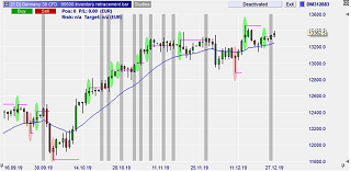 Inventory Retracement Bar (IRB)