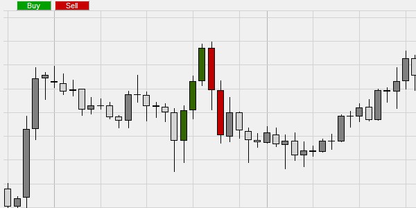 Automatically finding patterns in charts.