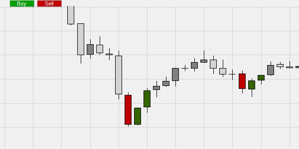 Candles trading explanation.