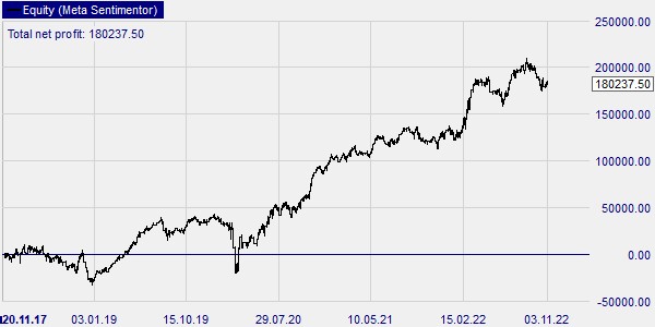 Chart patterns on the DAX.