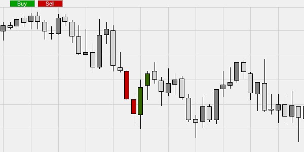 Which candlestick patterns can you make profits with?