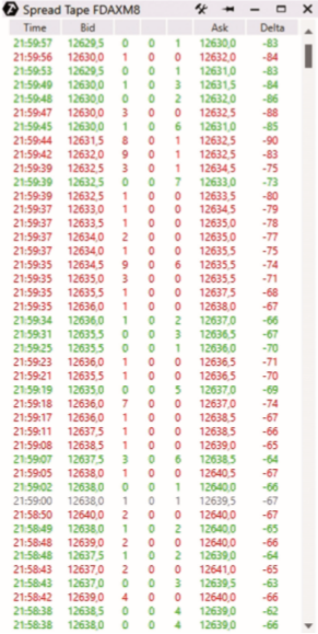 Spread tape. In the spread tape you can see the trading volume that was transacted in the course of a price movement based on bid and ask.