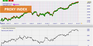 The Larry Williams Proxy Index strategy and oscillator.