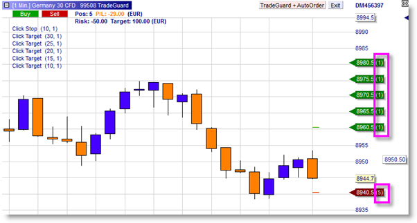 Multiple Targets And Stops Best Trading Platforms Com - 