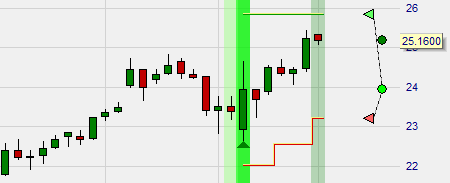 SignalRadar live trades are visible in the charts.