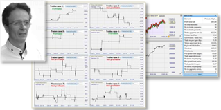 The market trend in trading.