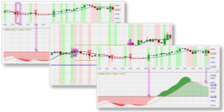 The M2W TSS trading strategy.