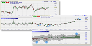 The Heikin Ashi indicator (charts) displayed as a histogram.