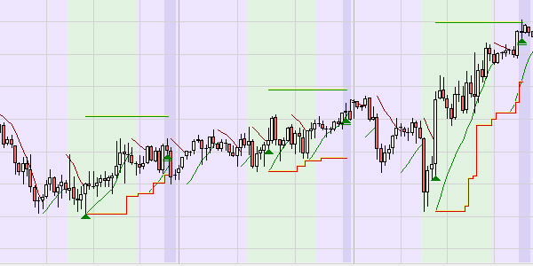 Parabolic SAR forex