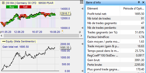 Parabolic SAR metatrader