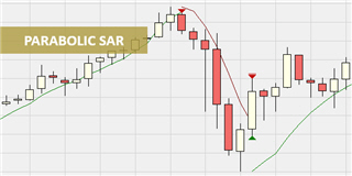 Parabolic SAR traders.