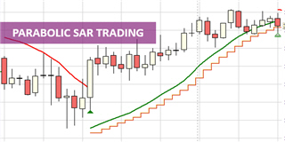 A trading strategy based on the Parabolic SAR technical analysis indicator.