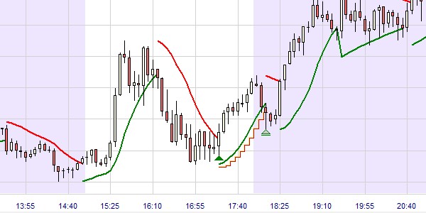 Free trading strategies for the NanoTrader platform.