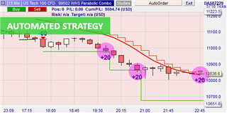 Automated trading, Parabolic Combo.