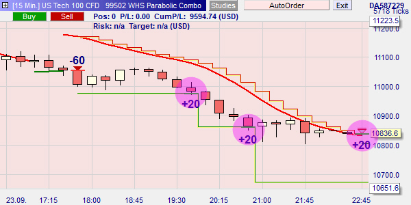 Automated trading strategy.