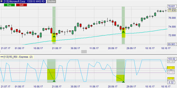 Graphical display of buy signal on microsoft stock