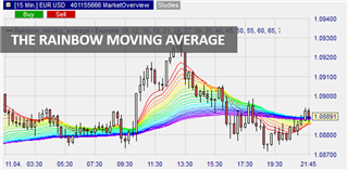 Graphical Display of Rainbow Chart Title