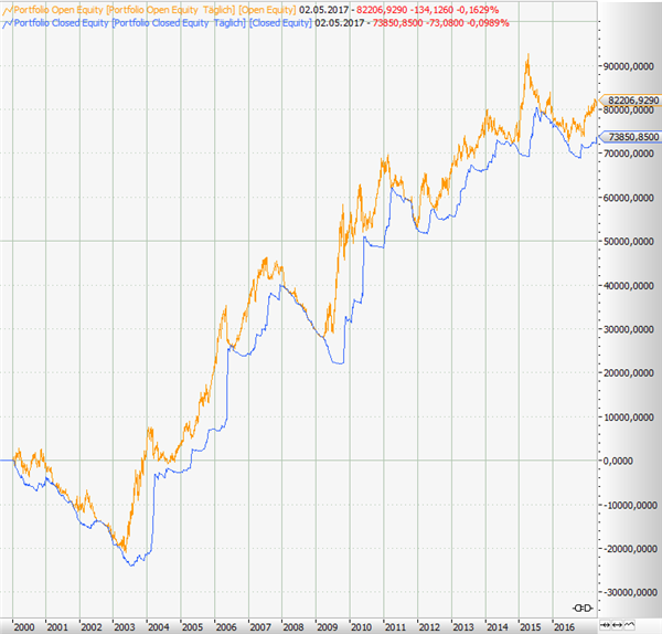 Which trading platform offers the Rainbow indicator? NanoTrader