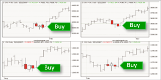 Red-White-Red chart pattern.