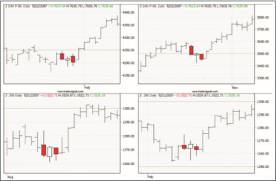 Chart patterns