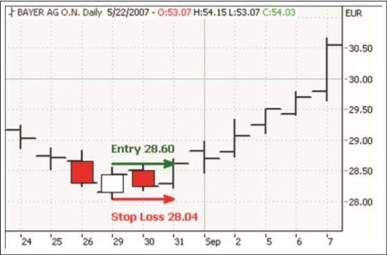 Technical analysis with candle patterns.