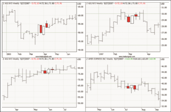 Exit Entry Trading