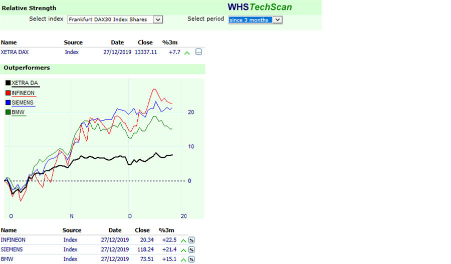 Relative Strength.