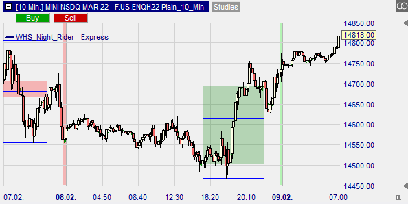 graphical display of night rider trading strategy