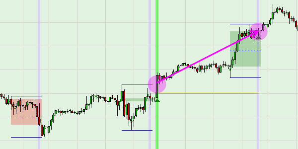 A signals filter, chart pattern, stop loss and flat filter all combined in one trading strategy.