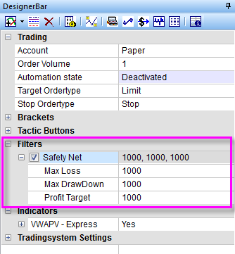 A safety net based on profit, loss and drawdown for automated trading strategies.