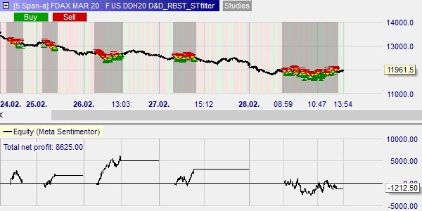 Range Bar Scalping