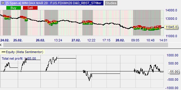 DAX Scalper