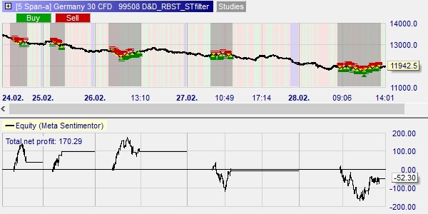 Trading or Scalping.