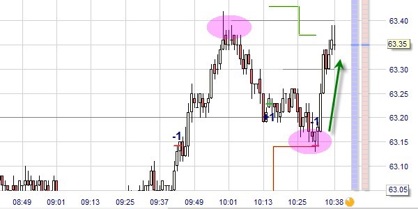 Trading platform automatically detects price ranges.