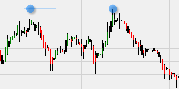 Share trading strategy Carrefour.