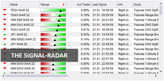 Graphical Display of the Signal Radar