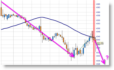 Trader Carsten Umland's trading strategy.