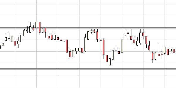 Detecting trading ranges early with the support resistance sniper.