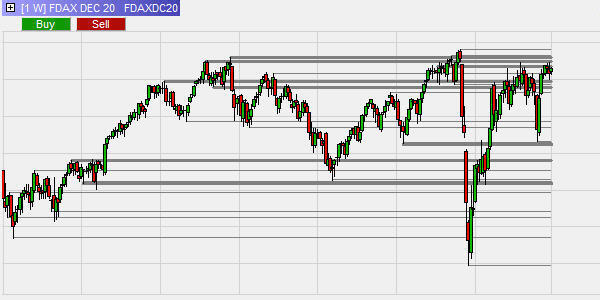 Sniper indicator for trading ranges and trends.