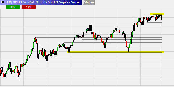 Best trading platform for support and resistance trading?