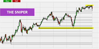 Trading efficiently with the new support and resistance sniper.