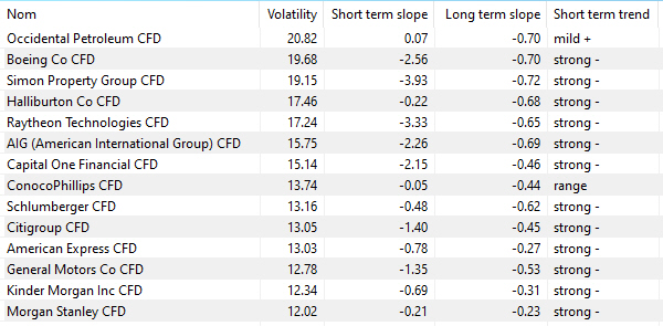 Volatile stocks.