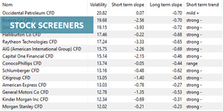 Screeners in trading platform.