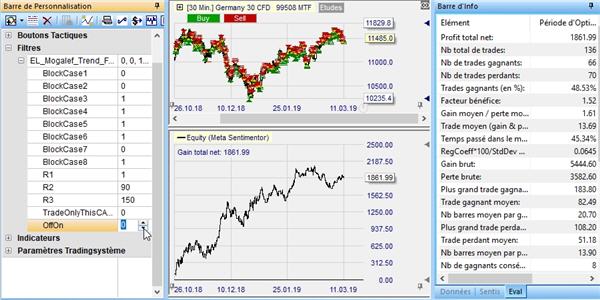 Improve a trading strategy.