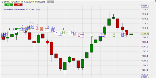 Volume-based trading (volume profile, market profile etc.).