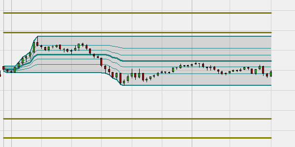 Automated Fibonacci levels and extensions based on time.