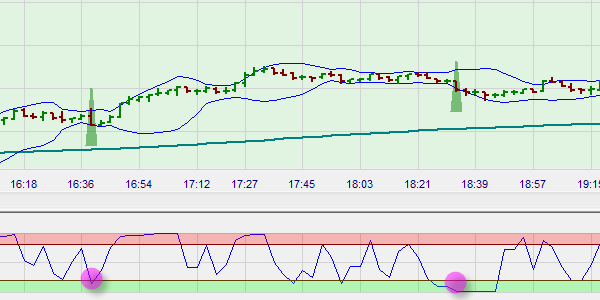 Trading strategy Pullback Scalper based on technical analysis.