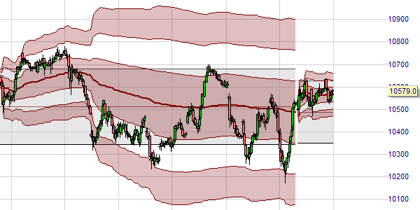 A trading example of the monthly VWAP in NanoTrader.