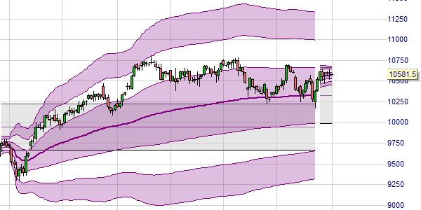 A trading example of the quarterly VWAP in NanoTrader.